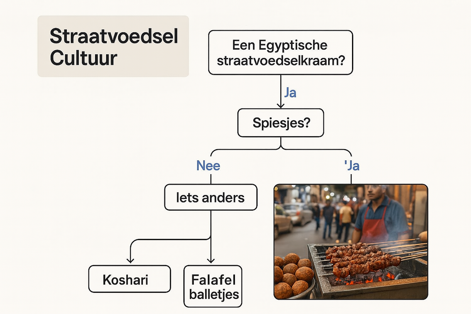eten in egypte straatvoedsel cultuur infograph