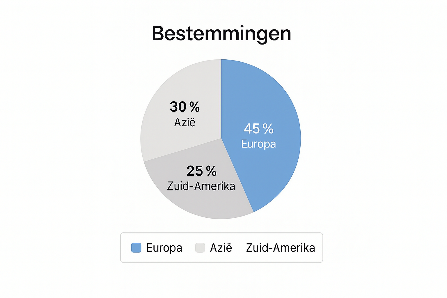 reizen met rugzak infographic bestemmingen